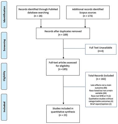 Racial and Ethnic Disparities in Health Outcomes Among Long-Term Survivors of Childhood Cancer: A Scoping Review